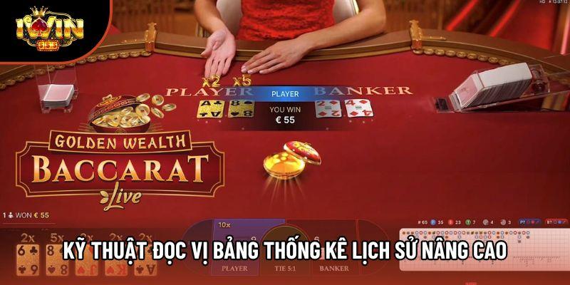 Kỹ thuật đọc vị bảng thống kê lịch sử nâng cao Kỹ thuật đọc vị bảng thống kê lịch sử nâng cao